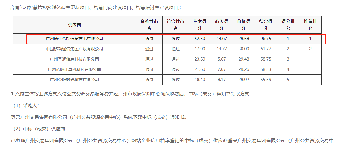710公海赌赌船官网喜提大标！ 智慧校园一卡通，助力广州市技师学院校园信息化建设